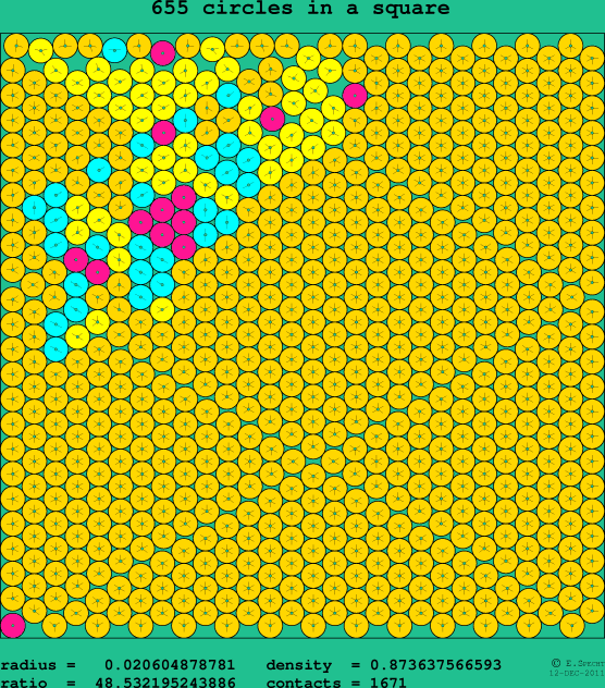 655 circles in a square