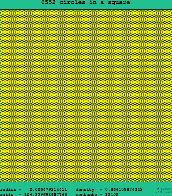 6552 circles in a square
