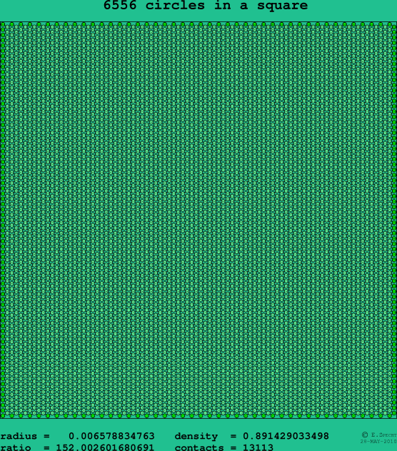 6556 circles in a square