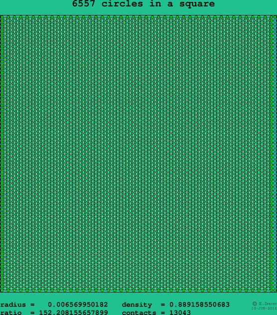 6557 circles in a square