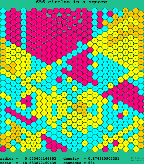 656 circles in a square