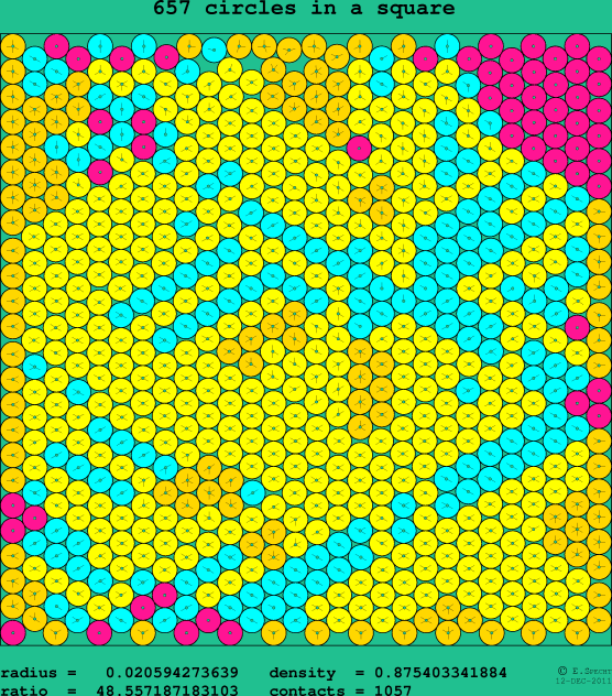 657 circles in a square