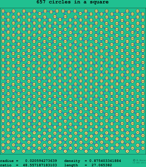 657 circles in a square