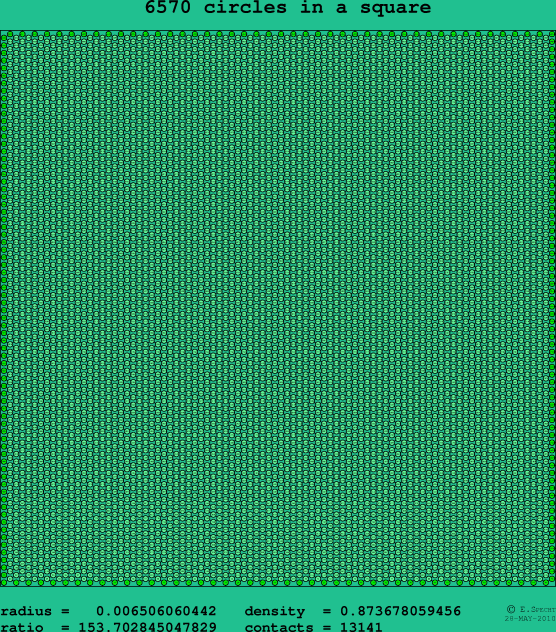 6570 circles in a square