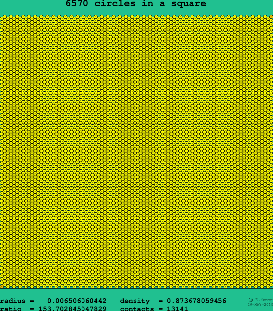 6570 circles in a square