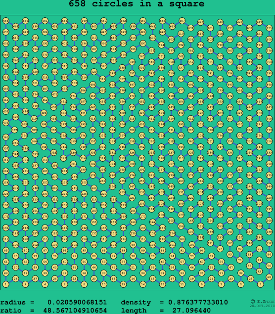 658 circles in a square