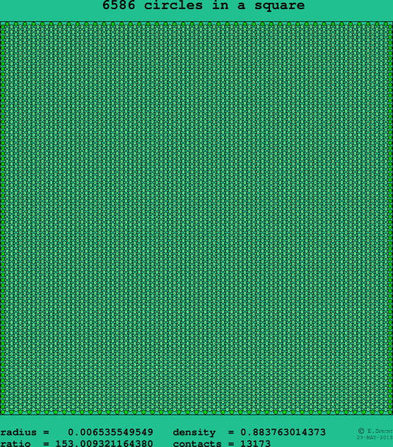 6586 circles in a square