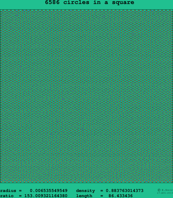 6586 circles in a square