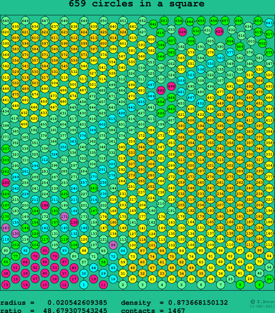 659 circles in a square