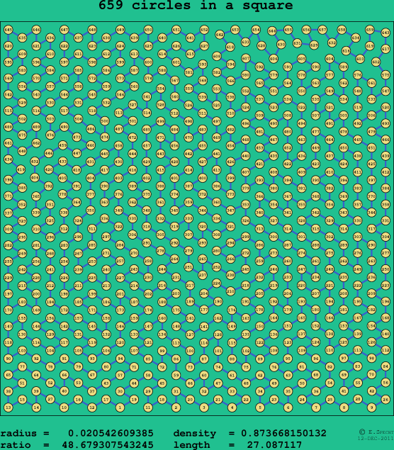 659 circles in a square