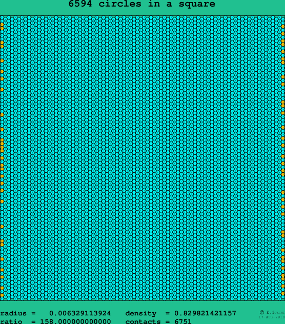 6594 circles in a square