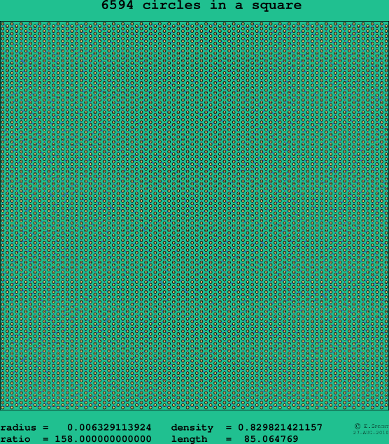 6594 circles in a square