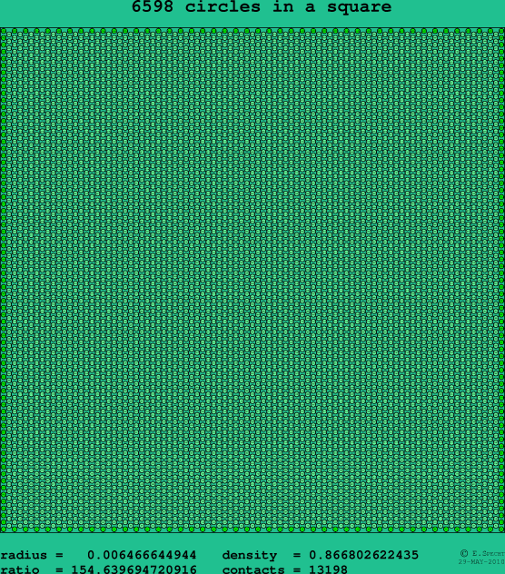 6598 circles in a square