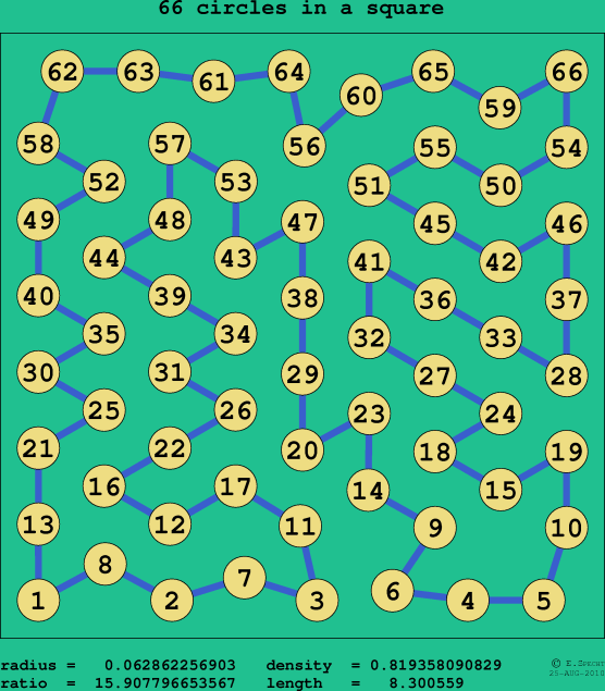 66 circles in a square