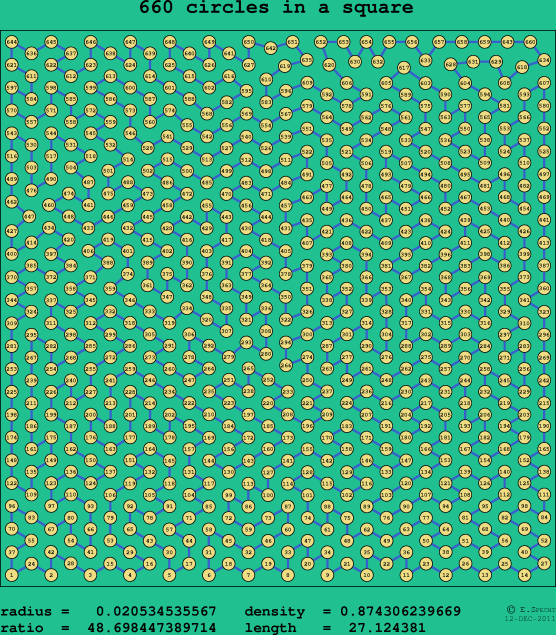 660 circles in a square