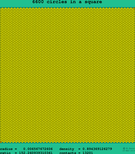 6600 circles in a square