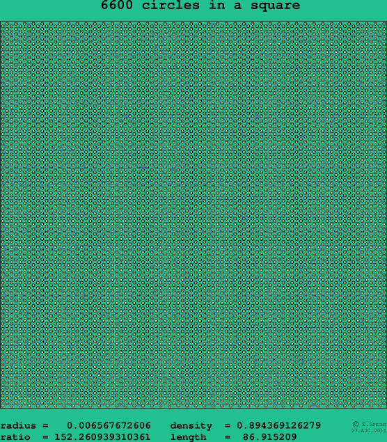 6600 circles in a square
