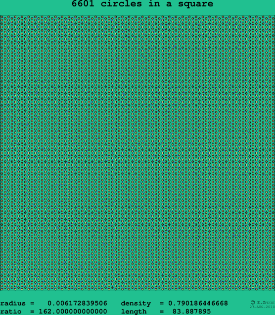 6601 circles in a square