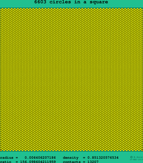 6603 circles in a square