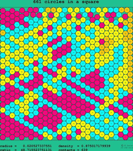 661 circles in a square