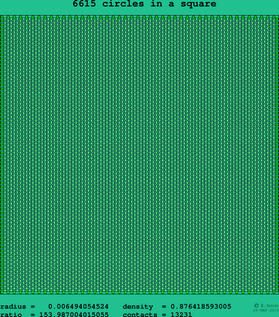 6615 circles in a square