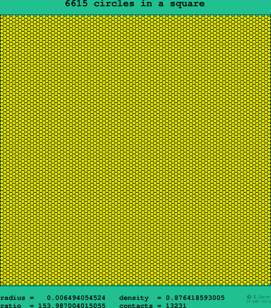 6615 circles in a square