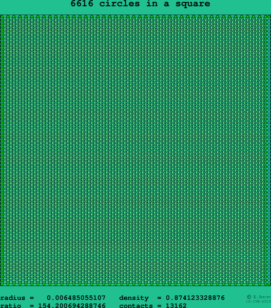 6616 circles in a square