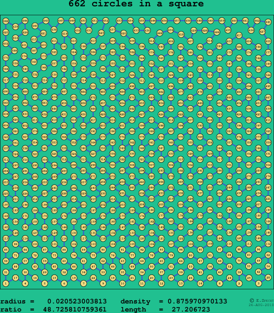 662 circles in a square