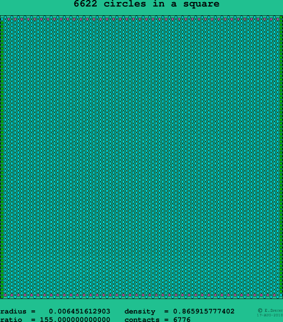 6622 circles in a square