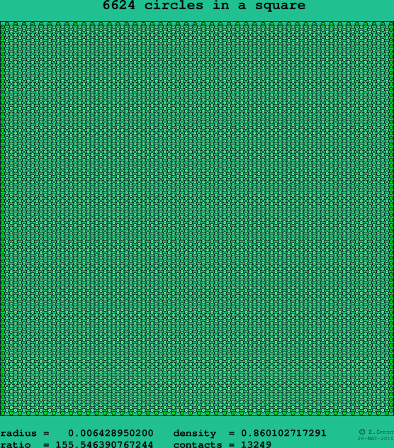 6624 circles in a square
