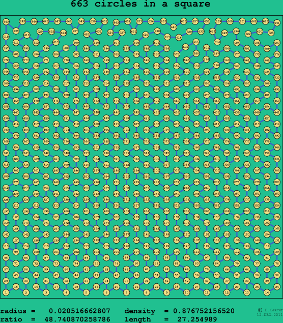 663 circles in a square