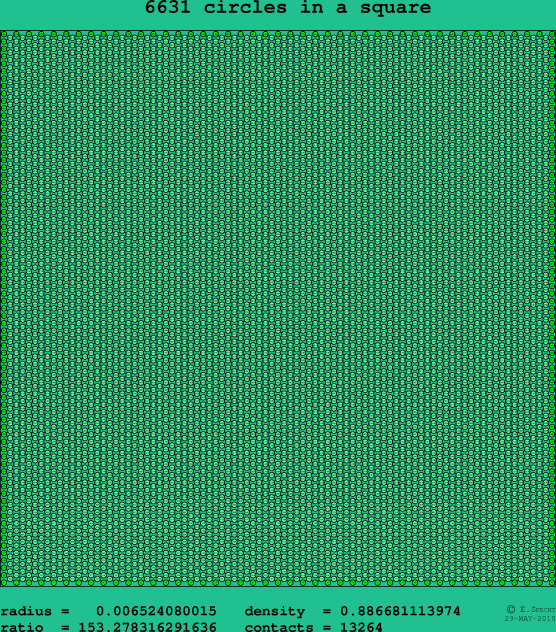 6631 circles in a square