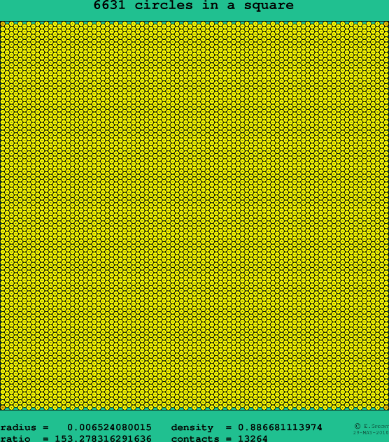 6631 circles in a square