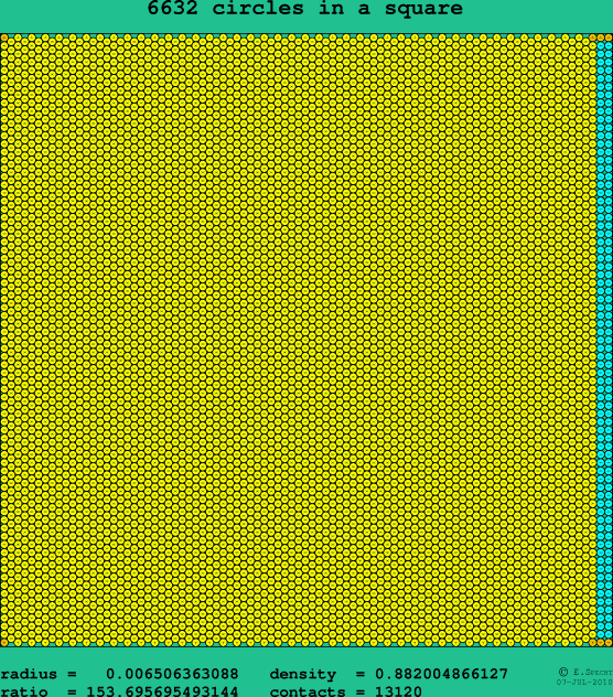 6632 circles in a square