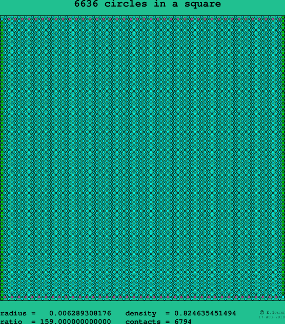 6636 circles in a square
