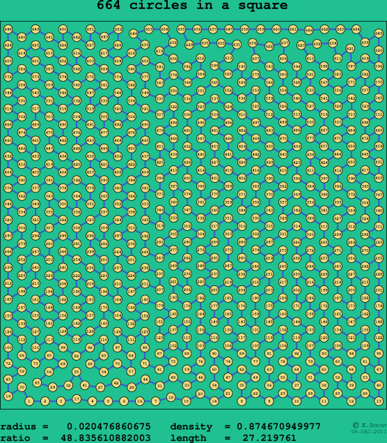 664 circles in a square