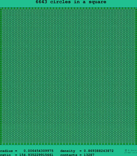 6643 circles in a square