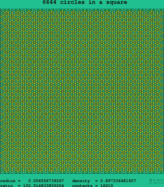 6644 circles in a square