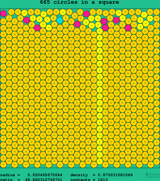 665 circles in a square