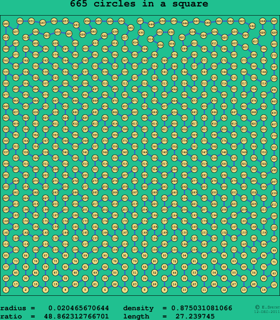 665 circles in a square