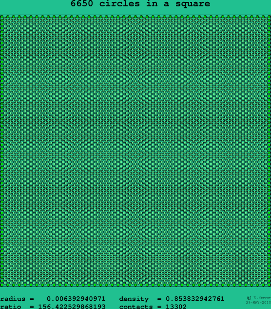 6650 circles in a square