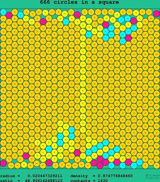 666 circles in a square