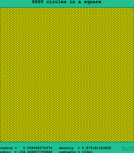 6660 circles in a square