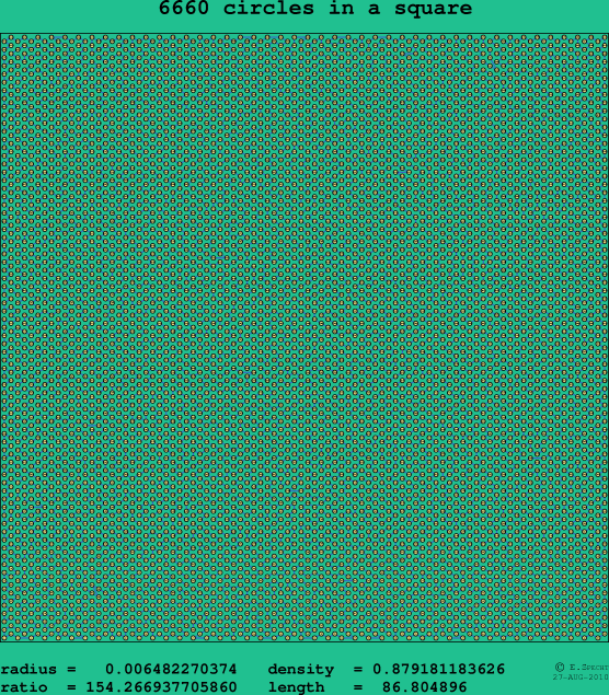 6660 circles in a square