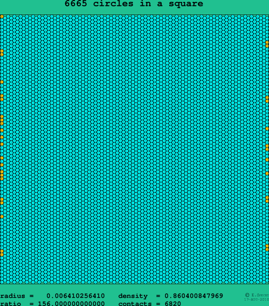 6665 circles in a square