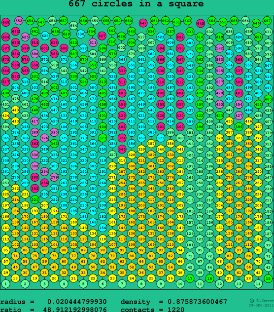 667 circles in a square