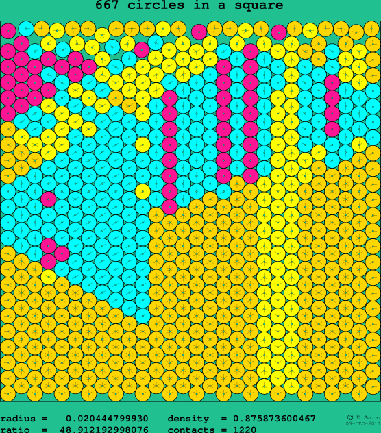 667 circles in a square