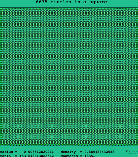 6675 circles in a square