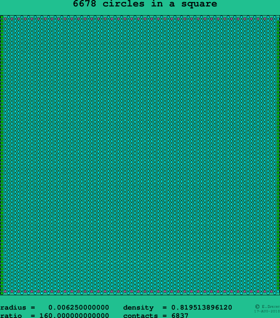 6678 circles in a square