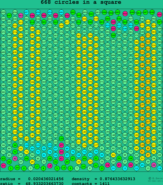 668 circles in a square